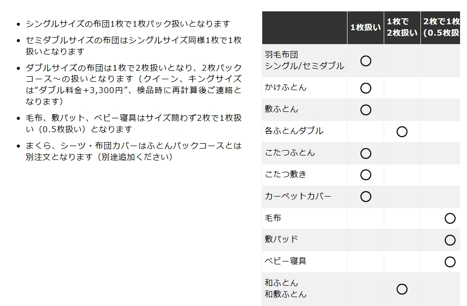 布団のカウント方法