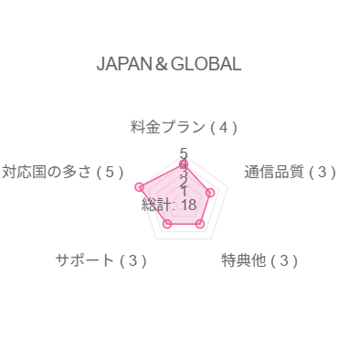 JAPAN＆GLOBALチャート